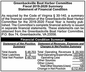Greenbackville Boat Harbor Committee Fiscal 2019-2020 Summary  4.2