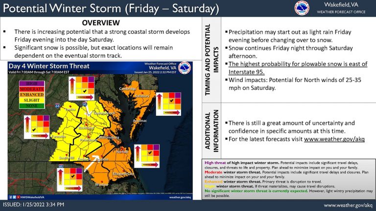 Weather Service Warns About Possible Winter Storm This Weekend