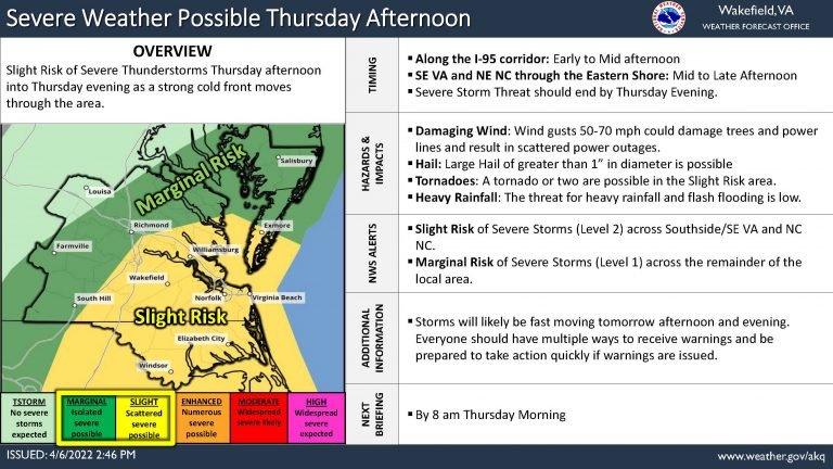 Possible Severe Storms Thursday Afternoon (April 7)